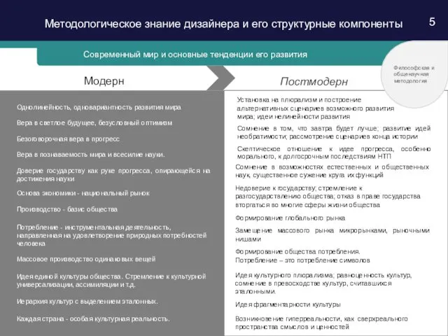 5 Современный мир и основные тенденции его развития Модерн Постмодерн Установка