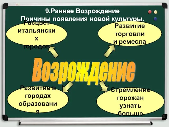 9.Раннее Возрождение Причины появления новой культуры. Возрождение Расцвет итальянских городов Развитие