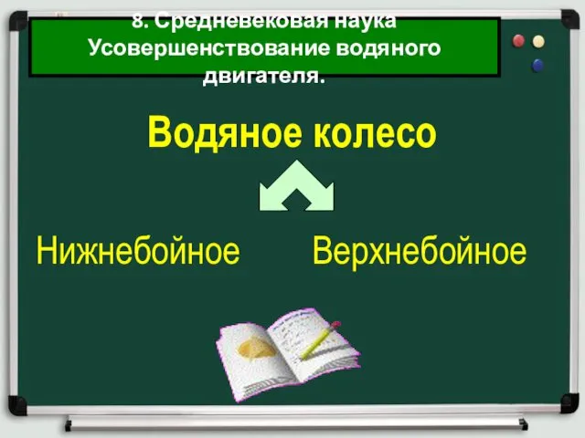 Водяное колесо 8. Средневековая наука Усовершенствование водяного двигателя. Верхнебойное Нижнебойное