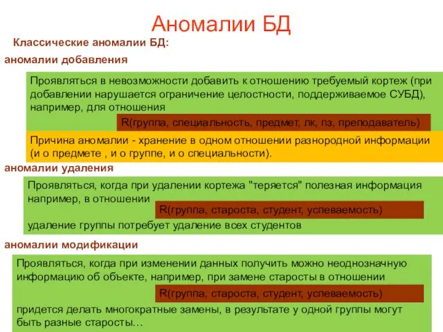 Аномалии БД Классические аномалии БД: аномалии добавления аномалии удаления аномалии модификации