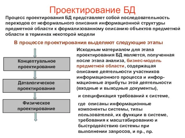 Проектирование БД Процесс проектирования БД представляет собой последовательность переходов от неформального