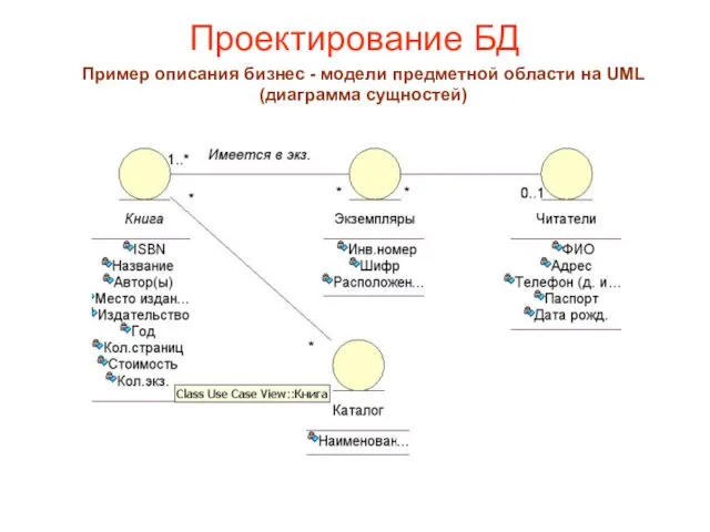 Проектирование БД Пример описания бизнес - модели предметной области на UML (диаграмма сущностей)