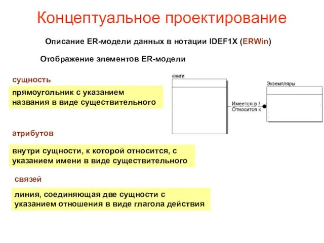 Концептуальное проектирование Описание ER-модели данных в нотации IDEF1X (ERWin) Отображение элементов