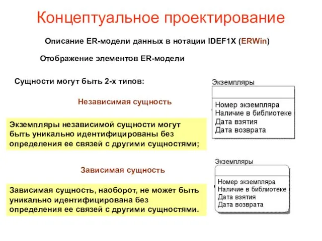 Концептуальное проектирование Описание ER-модели данных в нотации IDEF1X (ERWin) Сущности могут