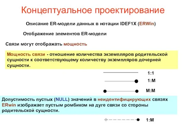 Концептуальное проектирование Описание ER-модели данных в нотации IDEF1X (ERWin) Связи могут