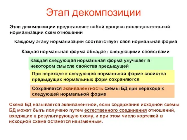 Этап декомпозиции Этап декомпозиции представляет собой процесс последовательной нормализации схем отношений