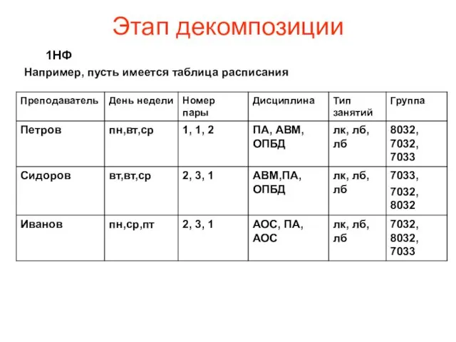 Этап декомпозиции 1НФ Например, пусть имеется таблица расписания