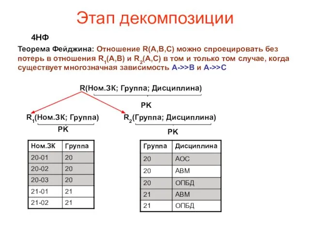 Этап декомпозиции 4НФ Теорема Фейджина: Отношение R(A,B,C) можно спроецировать без потерь