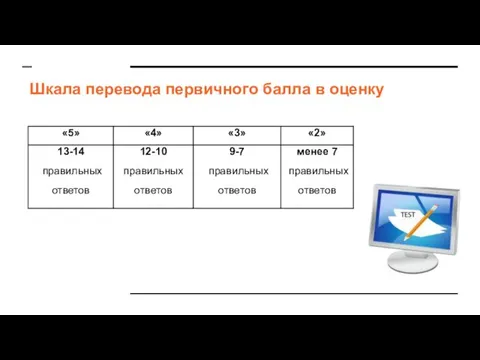 Шкала перевода первичного балла в оценку