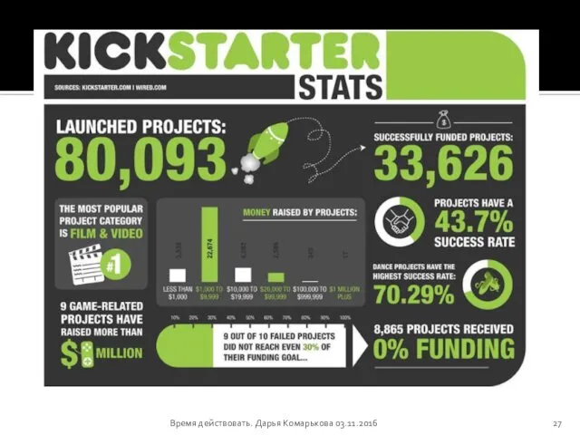 Время действовать. Дарья Комарькова 03.11.2016