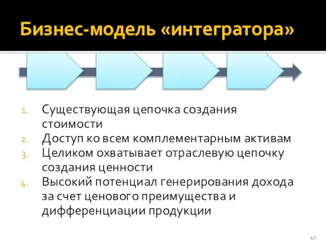 Бизнес-модель «интегратора» Существующая цепочка создания стоимости Доступ ко всем комплементарным активам