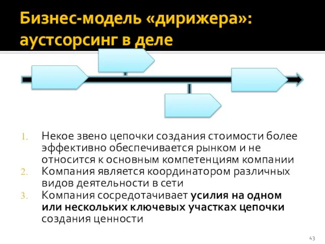 Бизнес-модель «дирижера»: аустсорсинг в деле Некое звено цепочки создания стоимости более