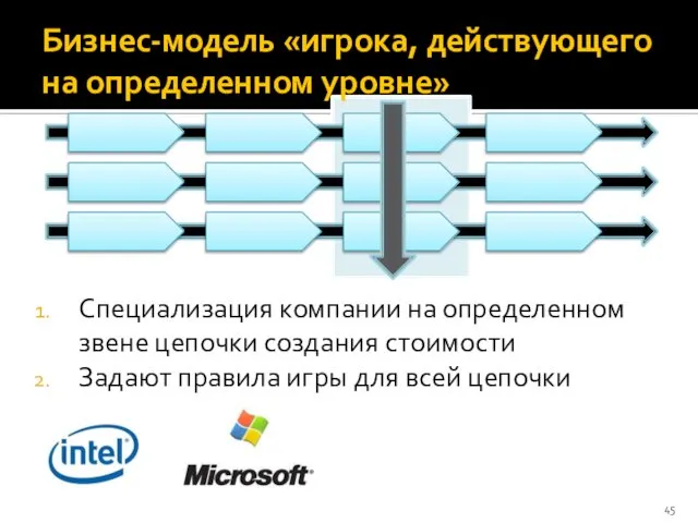 Бизнес-модель «игрока, действующего на определенном уровне» Специализация компании на определенном звене