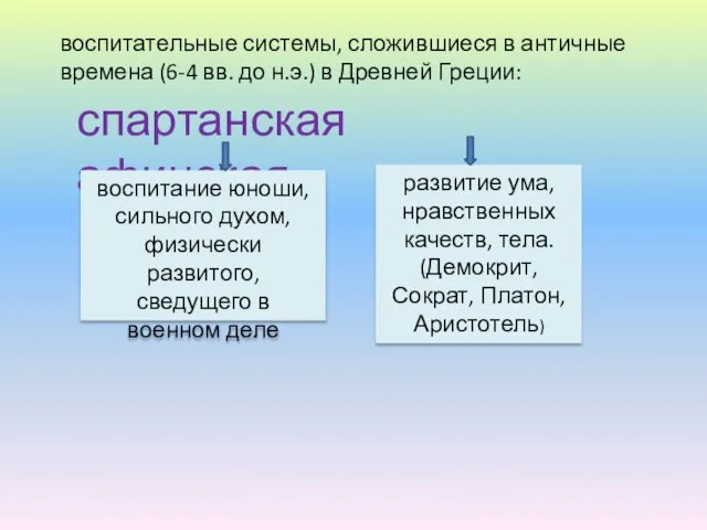 воспитательные системы, сложившиеся в античные времена (6-4 вв. до н.э.) в