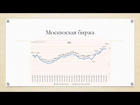 Москвоская биржа