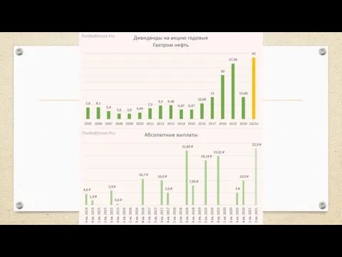 Газпром нефть