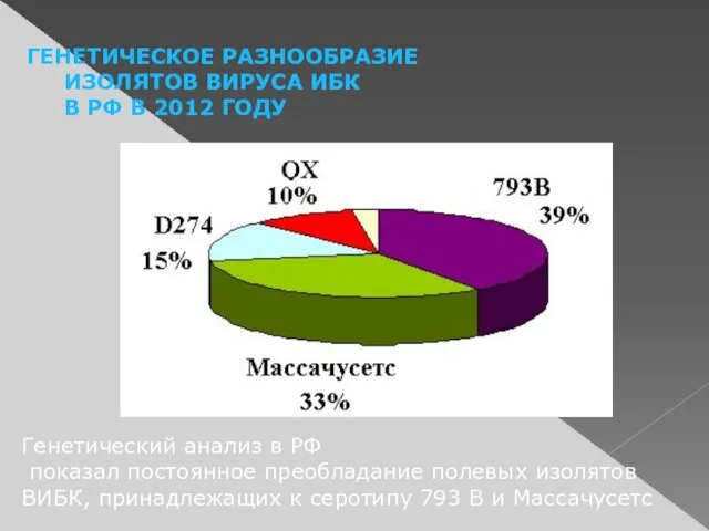 ГЕНЕТИЧЕСКОЕ РАЗНООБРАЗИЕ ИЗОЛЯТОВ ВИРУСА ИБК В РФ В 2012 ГОДУ Генетический