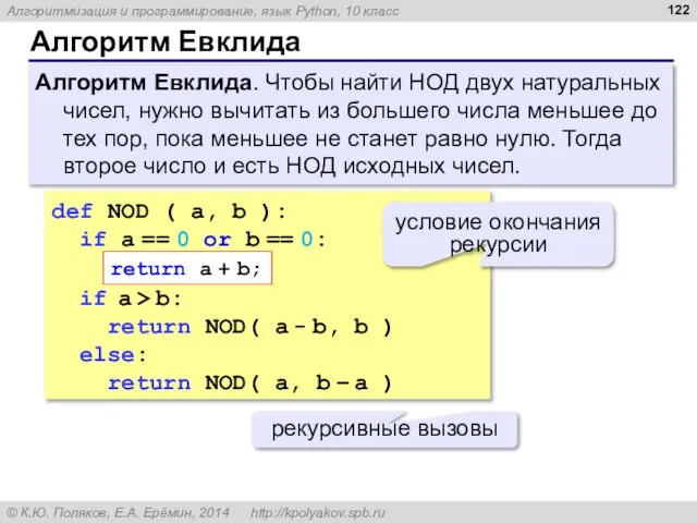 Алгоритм Евклида Алгоритм Евклида. Чтобы найти НОД двух натуральных чисел, нужно