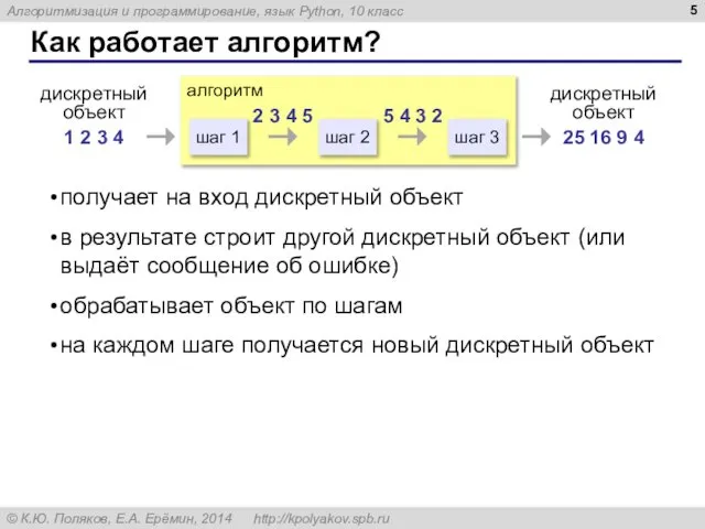 Как работает алгоритм? дискретный объект 1 2 3 4 алгоритм шаг