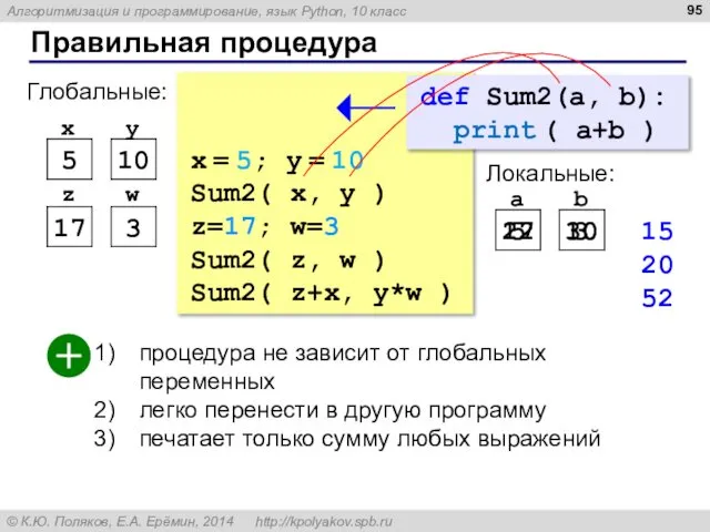 Правильная процедура x = 5; y = 10 Sum2( x, y