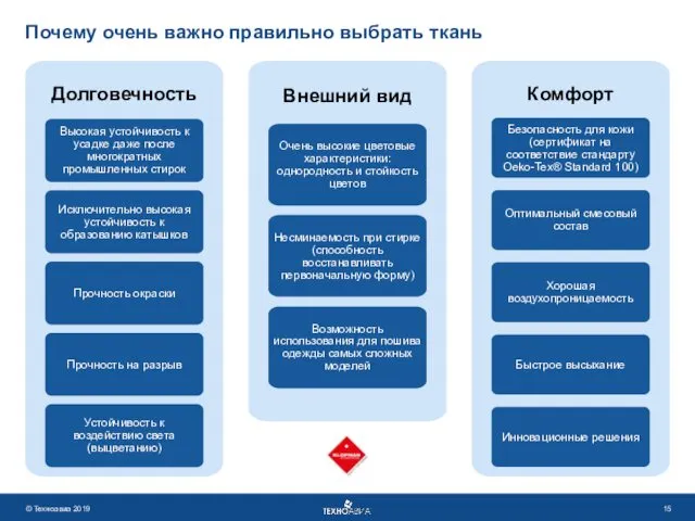 Почему очень важно правильно выбрать ткань Долговечность Высокая устойчивость к усадке