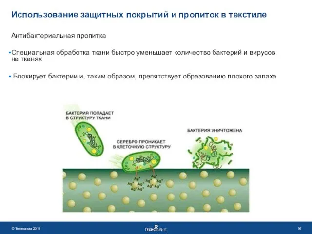 Использование защитных покрытий и пропиток в текстиле Антибактериальная пропитка Специальная обработка