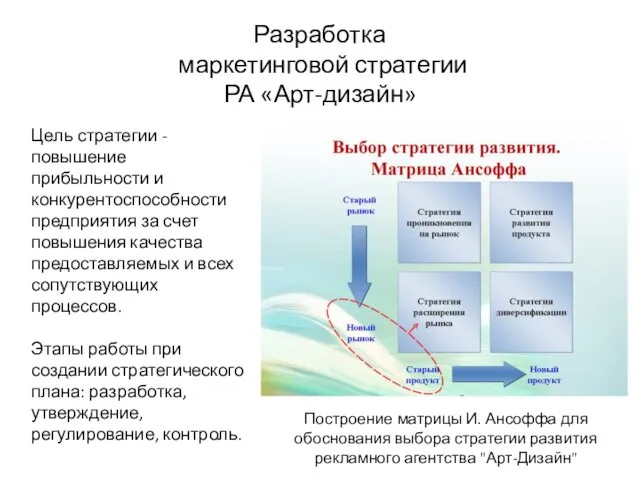 Разработка маркетинговой стратегии РА «Арт-дизайн» Цель стратегии - повышение прибыльности и