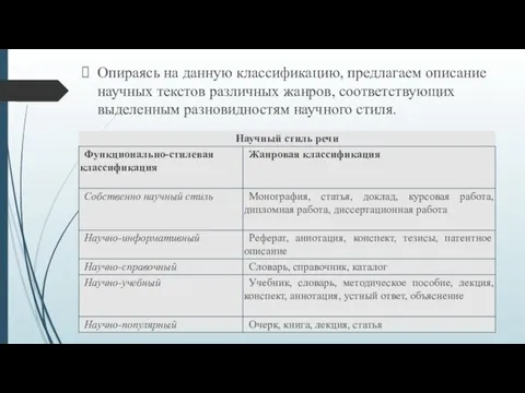 Опираясь на данную классификацию, предлагаем описание научных текстов различных жанров, соответствующих выделенным разновидностям научного стиля.