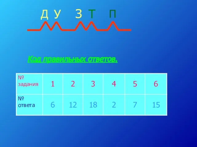 Код правильных ответов.