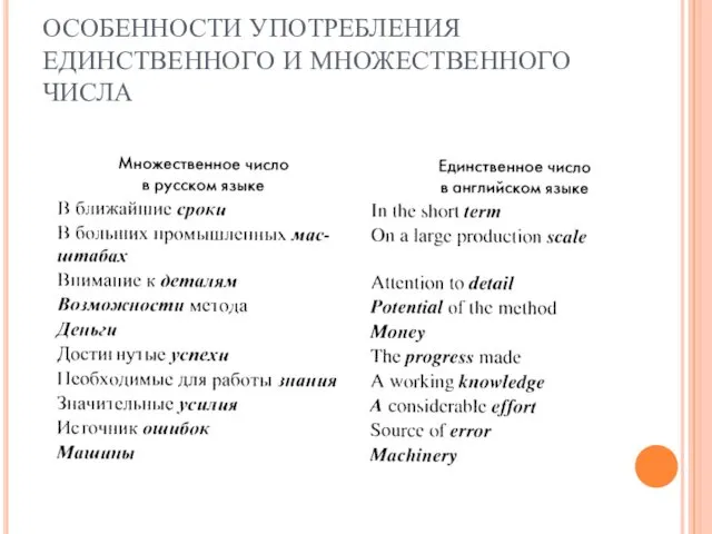 ОСОБЕННОСТИ УПОТРЕБЛЕНИЯ ЕДИНСТВЕННОГО И МНОЖЕСТВЕННОГО ЧИСЛА