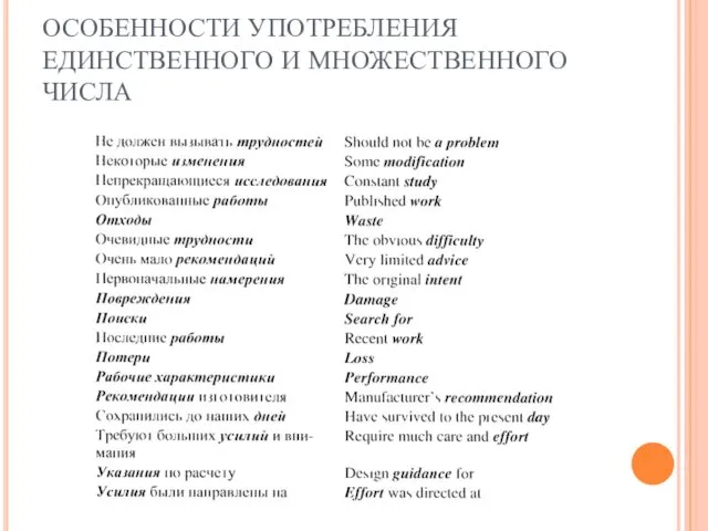 ОСОБЕННОСТИ УПОТРЕБЛЕНИЯ ЕДИНСТВЕННОГО И МНОЖЕСТВЕННОГО ЧИСЛА