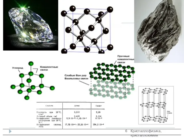 Кристаллофизика, кристаллохимия