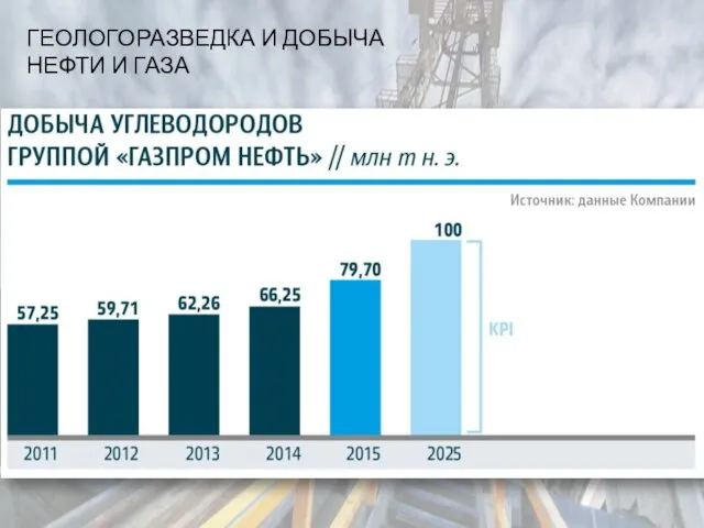 ГЕОЛОГОРАЗВЕДКА И ДОБЫЧА НЕФТИ И ГАЗА