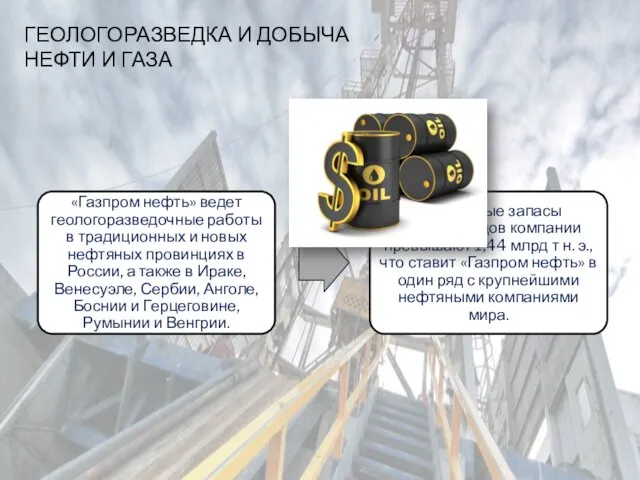 ГЕОЛОГОРАЗВЕДКА И ДОБЫЧА НЕФТИ И ГАЗА