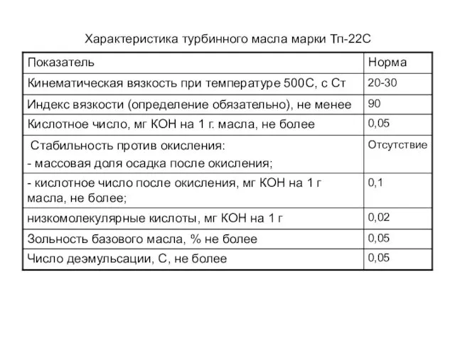 Характеристика турбинного масла марки Тп-22С