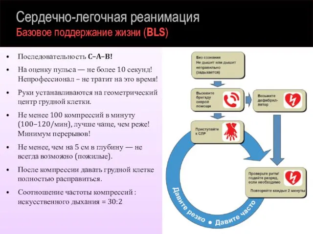 Последовательность C–A–B! На оценку пульса — не более 10 секунд! Непрофессионал