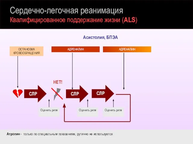 Сердечно-легочная реанимация Квалифицированное поддержание жизни (ALS) Асистолия, БПЭА Атропин - только