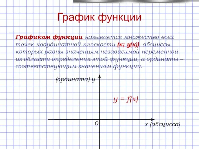 График функции Графиком функции называется множество всех точек координатной плоскости (х;