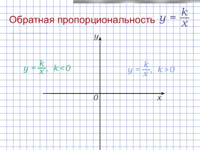 Обратная пропорциональность 0 x y