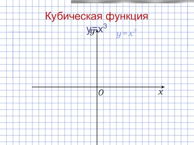 x y 0 y = x3 Кубическая функция y=x3