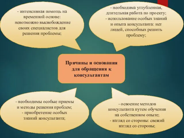 Причины и основания для обращения к консультантам - необходима углубленная, длительная