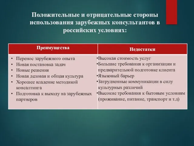 Положительные и отрицательные стороны использования зарубежных консультантов в российских условиях: