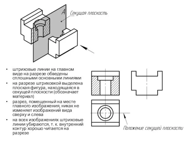 штриховые линии на главном виде на разрезе обведены сплошными основными линиями