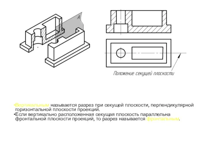 Вертикальным называется разрез при секущей плоскости, перпендикулярной горизонтальной плоскости проекций. Если