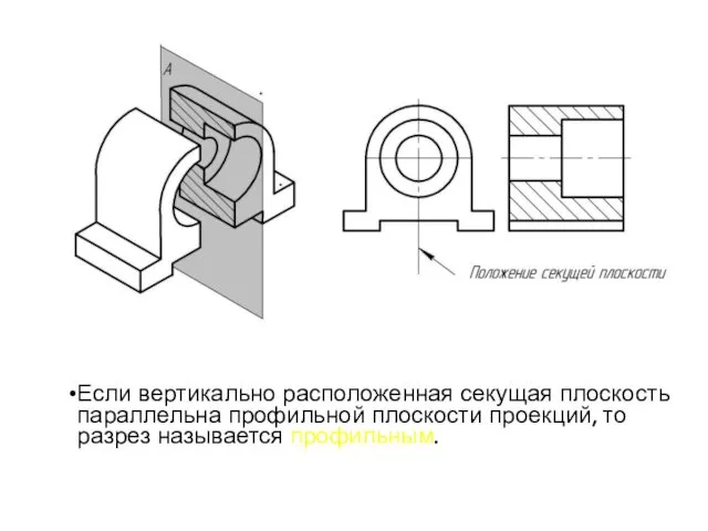 Если вертикально расположенная секущая плоскость параллельна профильной плоскости проекций, то разрез называется профильным.