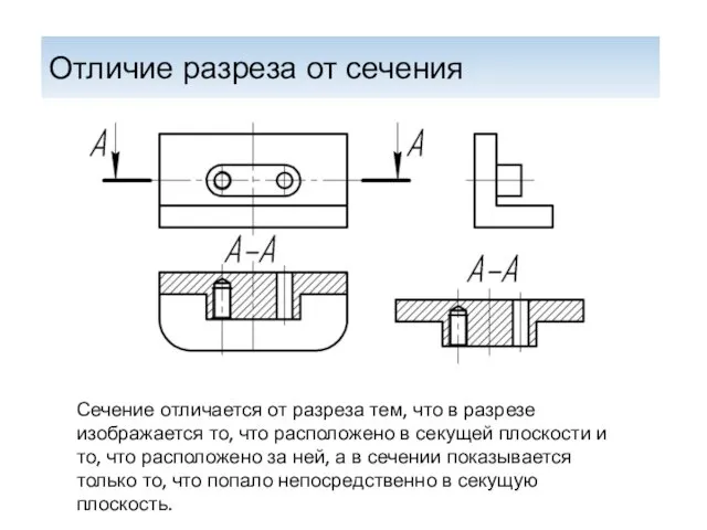 Отличие разреза от сечения Сечение отличается от разреза тем, что в