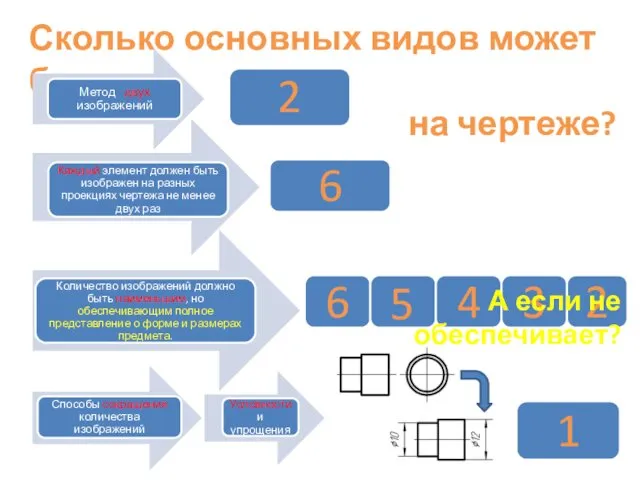 Сколько основных видов может быть на чертеже? А если не обеспечивает?