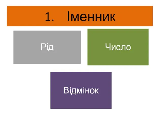 1. Іменник