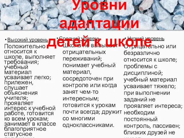 Высокий уровень Положительно относится к школе, выполняет требования; учебный материал усваивает