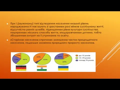 При І (звуженому) типі відтворення населення низький рівень народжуваності пов’язують зі